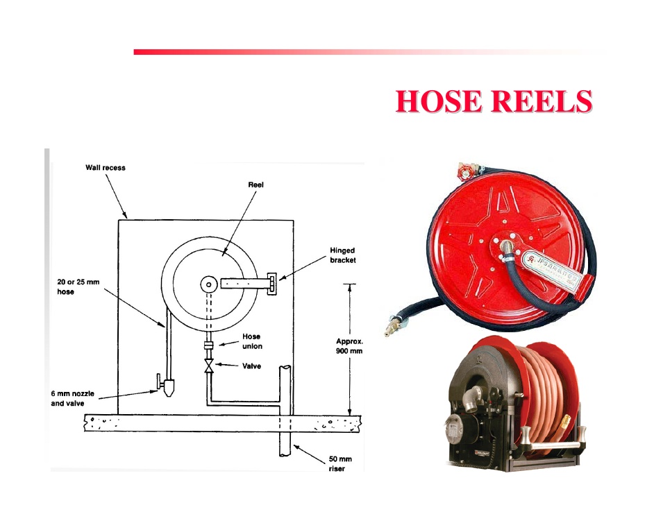 Fire Hydrant use Hose Reel