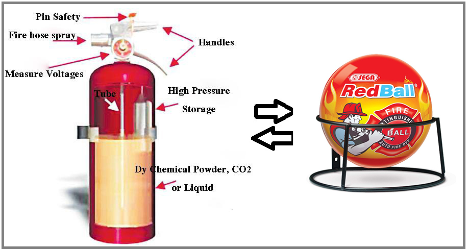 Family Protect Fire Safety Auto Extinguisher Ball